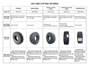 lop-xe-nang